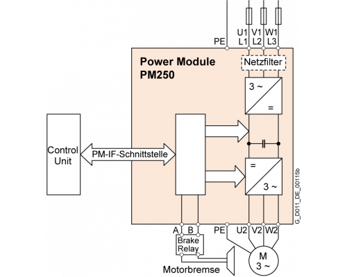6SL3225-0BE32-2UA0