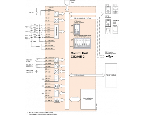 6SL3244-0BB12-1PA1
