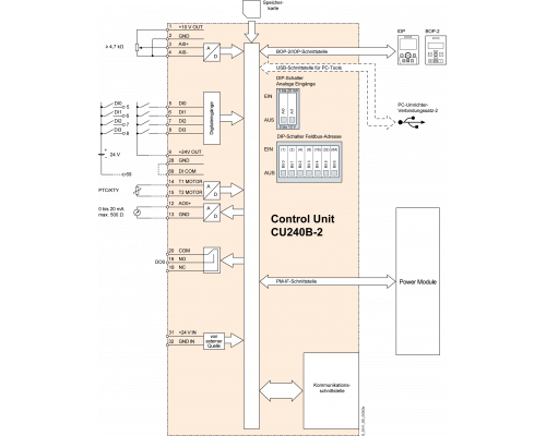 6SL3244-0BB00-1PA1