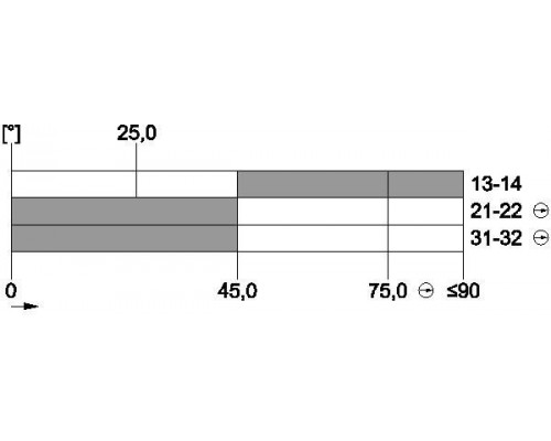 3SE5232-0LK15-1AL5