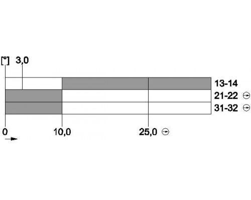 3SE5212-0LU22