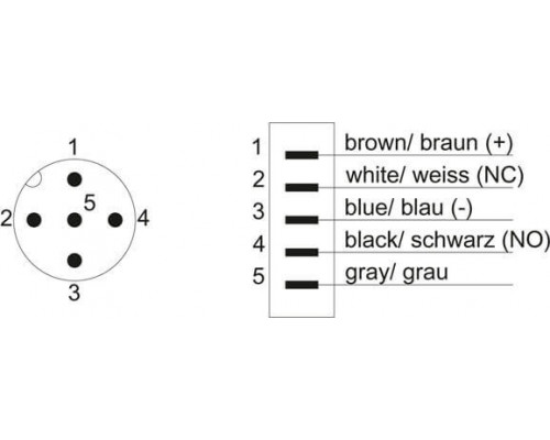 3RK1902-4HB50-5AA0